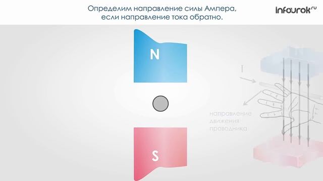 Действие магнитного поля на проводник с током | Физика 8 класс #25 | Инфоурок смотреть онлайн