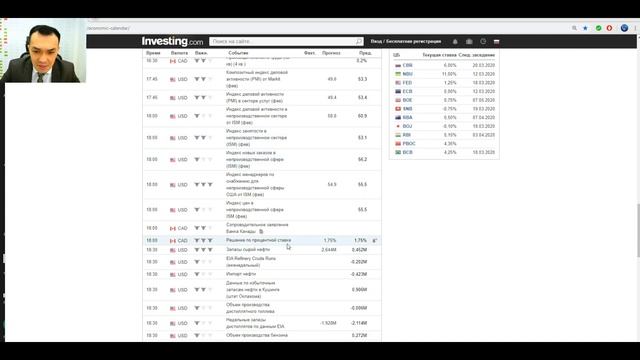 Ежедневный обзор рынка Форекс. смотреть онлайн