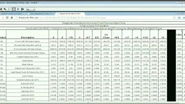 Feb 13th Tiger Technicians Hour with host Basil Chapman on TFNN 2014 смотреть онлайн