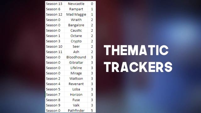 I bet you didn't know this fact about thematic trackers смотреть онлайн