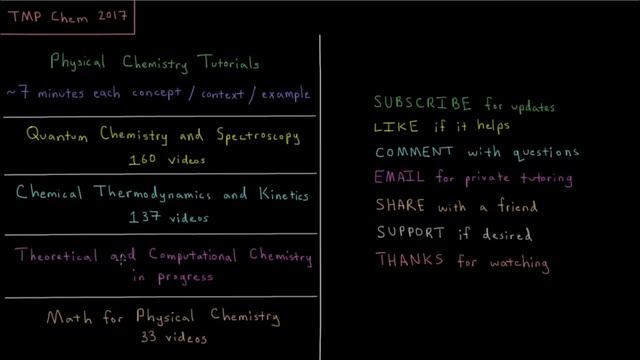 Welcome to TMP Chem смотреть онлайн