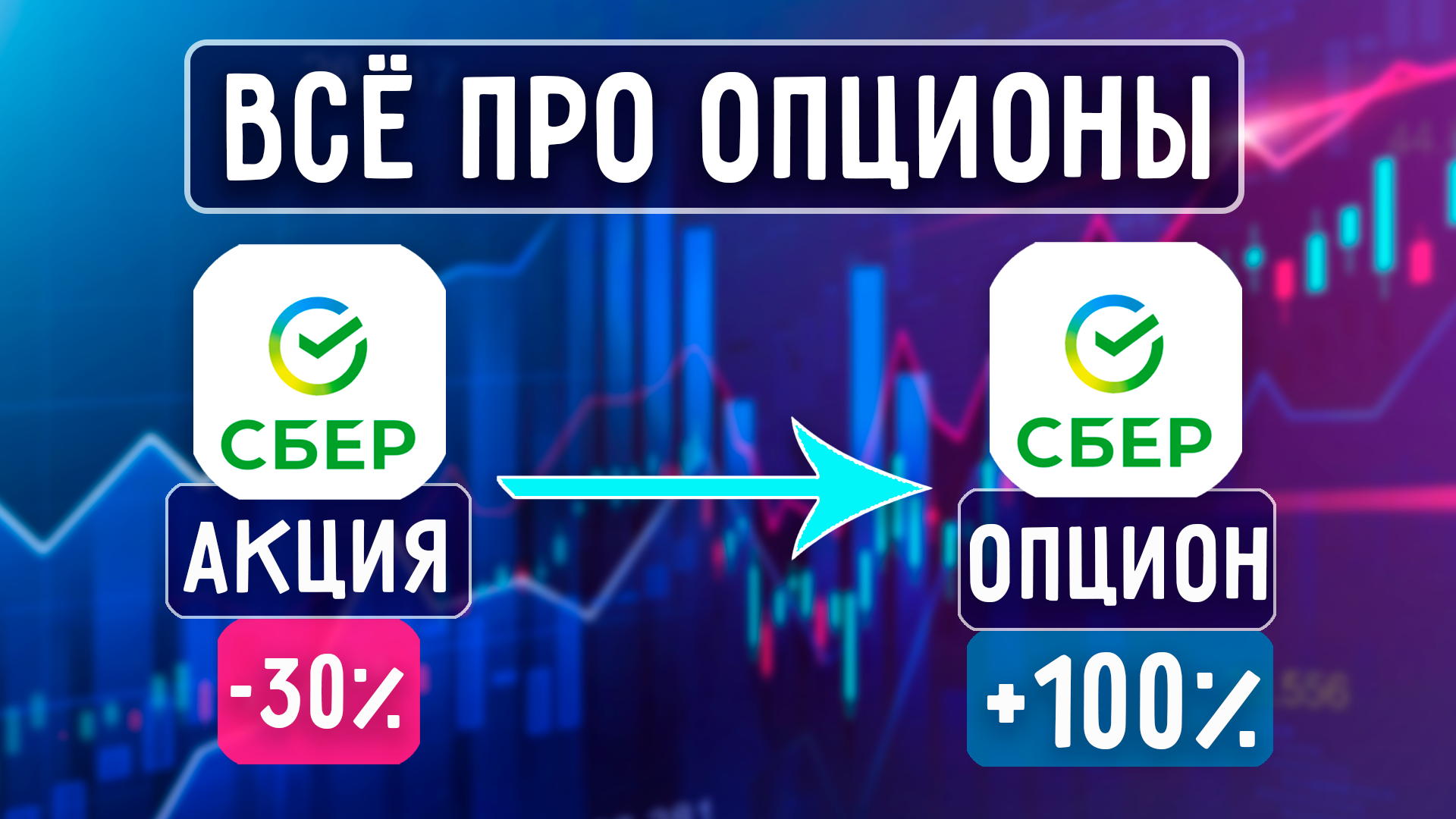 Опционы для Начинающих - Виды Опционов, Стратегии смотреть онлайн