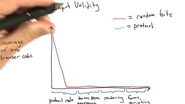 Random Browser Input - Software Testing смотреть онлайн