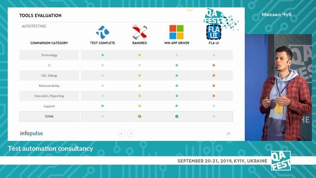 Test Automation Сonsultancy - Михаил Чуб. QA Fest 2019 смотреть онлайн