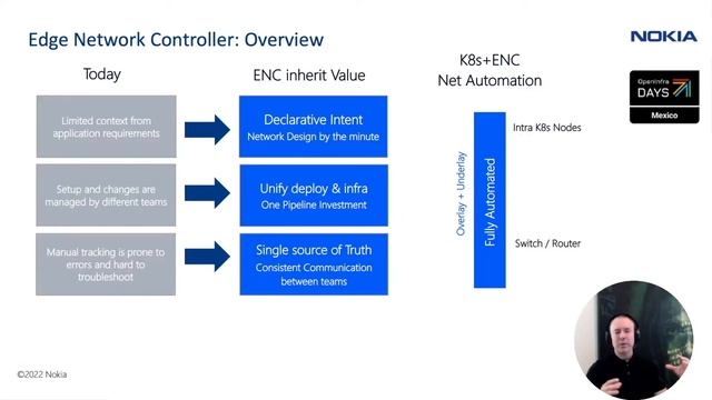 Automate the underlay network at the Edge with Kubernetes CRDs - OpenInfraDays Mexico 2022 смотреть онлайн