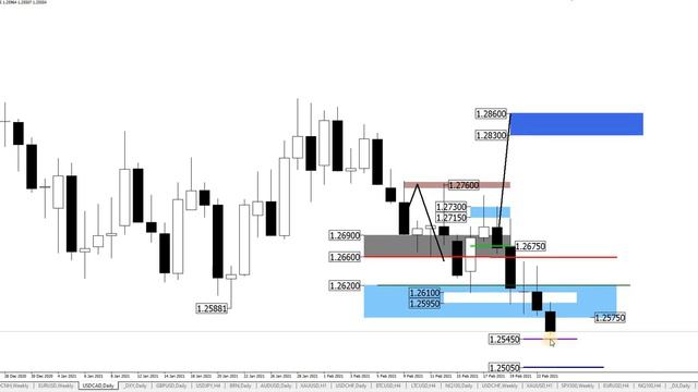 Предстоящие запасы нефти и валютный рынок. смотреть онлайн