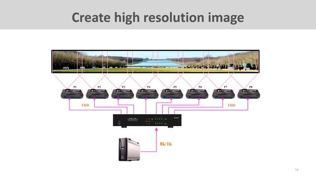 Introduction of projector blending system (with English subtitles) смотреть онлайн