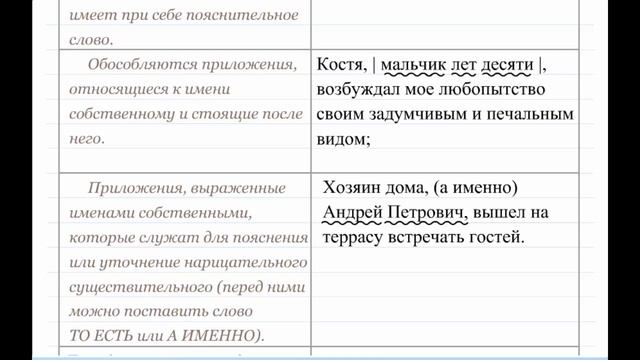 Знаки препинания в предложениях с обособленными приложениями. Пунктуация 11 смотреть онлайн