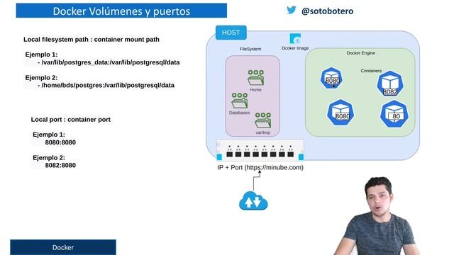 volumes y mapeo de puertos en docker смотреть онлайн