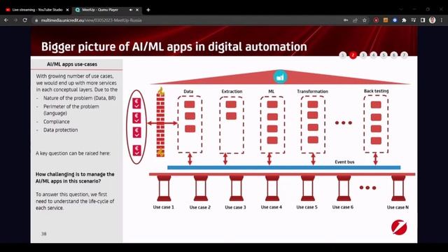 Explainable AI and DevOps/MLOps for Banking - Unicredit смотреть онлайн