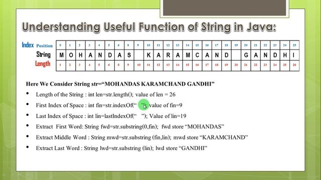 Useful String Functions in JAVA смотреть онлайн