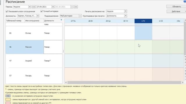 Расчет зарплаты сотрудникам в iiko смотреть онлайн