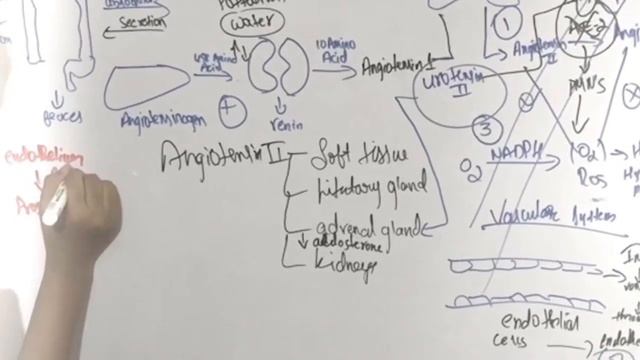 #SARSCoV2 #COVID19 Research Highlights & Treatment Hypothesis.