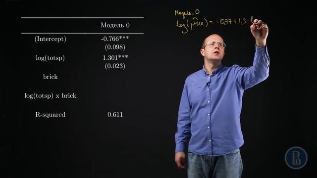 R: Оценивание моделей с дамми переменными смотреть онлайн