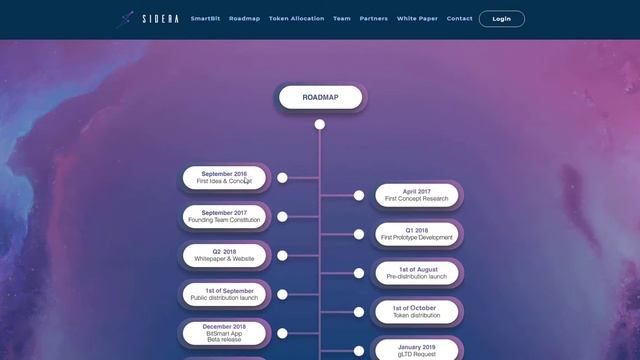Sidera обзор ICO. смотреть онлайн