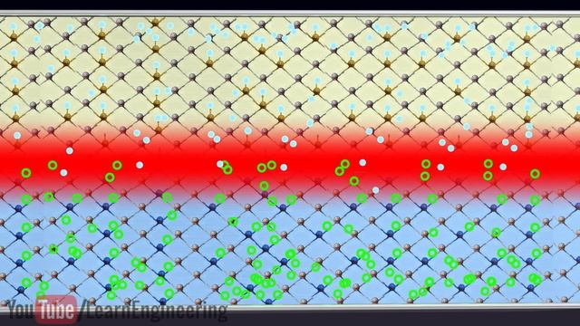 How do Solar cells work? смотреть онлайн
