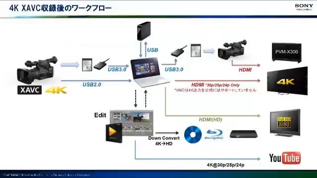 月刊 HD Users 2013年10月号 第1部 『衝撃の4Kハンディカム！ SONY PXW-Z100, FDR-A смотреть онлайн