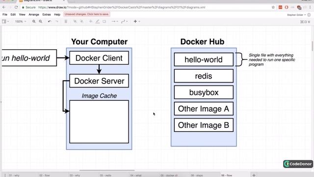 8. Using the Docker Client | Docker and Kubernetes The Complete Guide смотреть онлайн