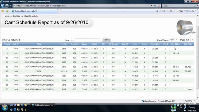 MIMS3 - Cast Schedule Report - by Sin смотреть онлайн