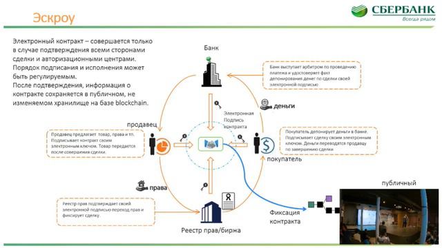 Blockchain Meetup – Блокчейн в банковской сфере