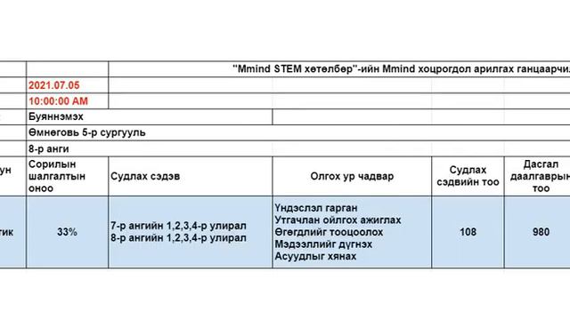 07 05 буяннэмэх төлөвлөгөө смотреть онлайн
