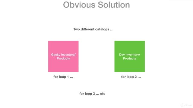 1 About Iterator Design Pattern Introduction смотреть онлайн