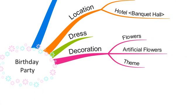 【Mapplynz】01. How to draw a mind map for birthday party in 2 minutes смотреть онлайн