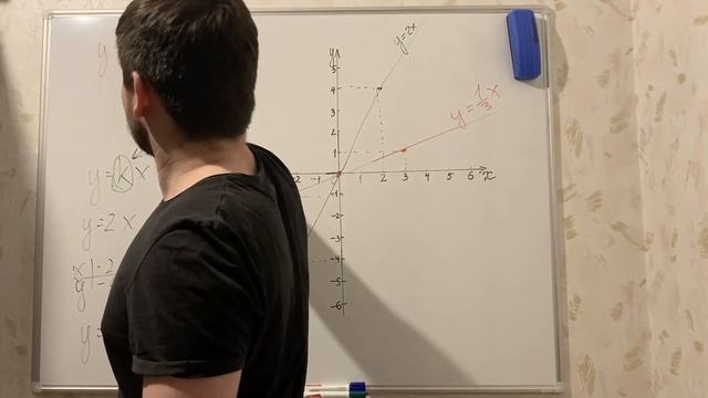 График функции y = kx смотреть онлайн