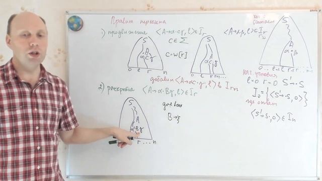ДМ 1 курс - Методы трансляции - Бонус - Алгоритм Эрли смотреть онлайн