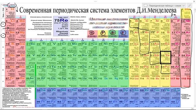 Таблица Менделеева и периодический закон. Как пользоваться таблицей. смотреть онлайн