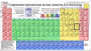Таблица Менделеева и периодический закон. Как пользоваться таблицей.