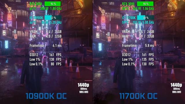 Intel Core i9-10900K OC vs Intel Core i7-11700K OC — Test in 8 Games! [1080p, 1440p] смотреть онлайн