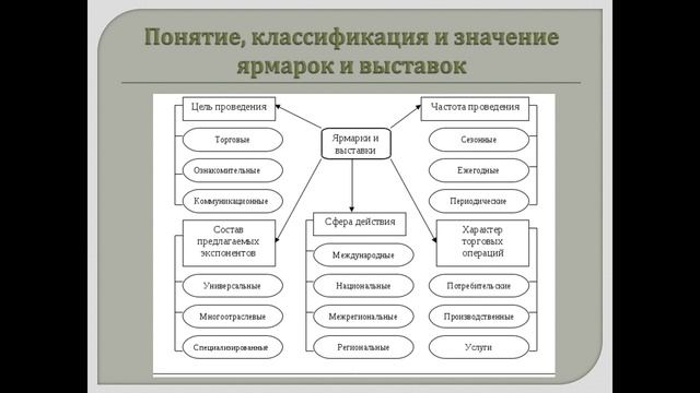 Калюжная Н.В.| Тема 13 | Дисциплина "Оптово-розничная торговля" (3МР) смотреть онлайн