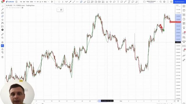 Дейтрейдинг Урок №1 - Стратегия торговли по тренду на 20-40% прибыли в месяц