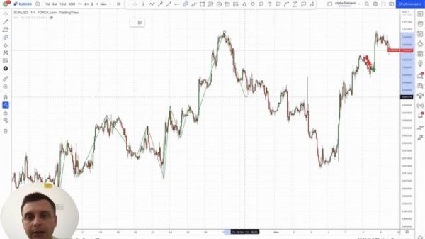 Дейтрейдинг Урок №1 - Стратегия торговли по тренду на 20-40% прибыли в месяц