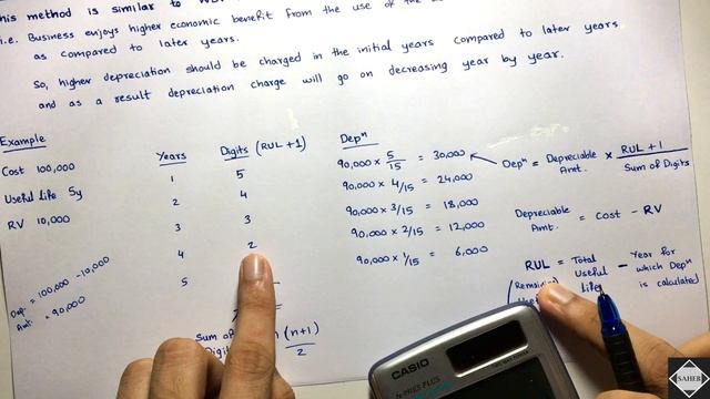 #9 Depreciation - Sum of Years Digits Method - Problem 10 - By Saheb Academy смотреть онлайн