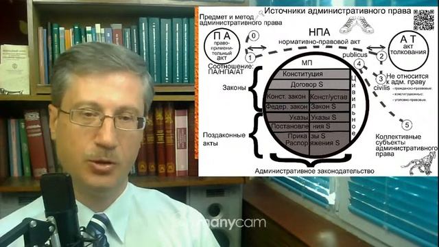 Источники административного права смотреть онлайн