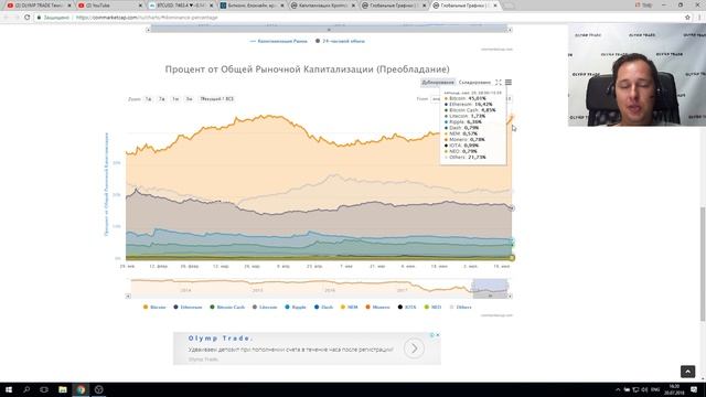 OLYMP TRADE Технический анализ криптоактивов смотреть онлайн