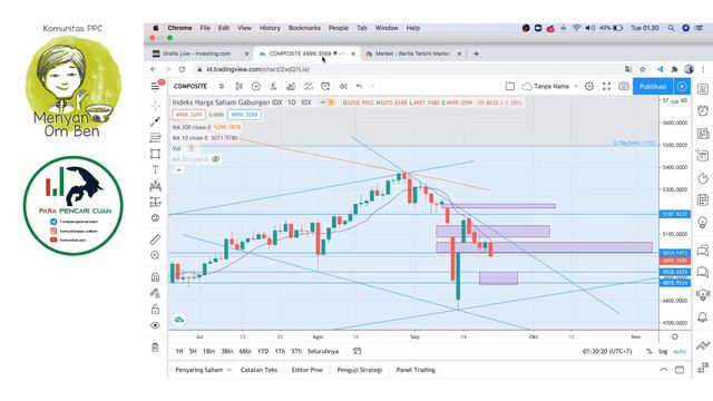 CUMA 12 MENIT !!! TONTON SEBELOM TRADING BESOK YA !!! RED ALERT IHSG !! смотреть онлайн
