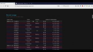 Как узнать ёмкость батареи ноутбука в Windows 10. Вся информация об аккумуляторе ноутбука