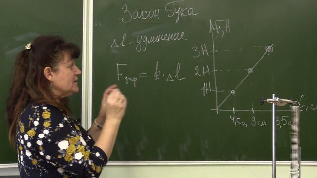 Физика 7 класс .Сила упругости. Закон Гука. смотреть онлайн