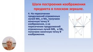 Физика, 9-й класс, Решение задач по теме «Плоское зеркало»