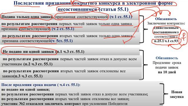 16 эл конк последствия несост ся смотреть онлайн