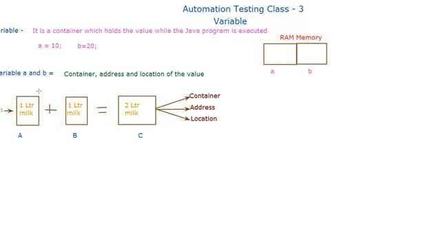 What is Variable in java || Automation testing course #3 || Software Testing by Sumit смотреть онлайн