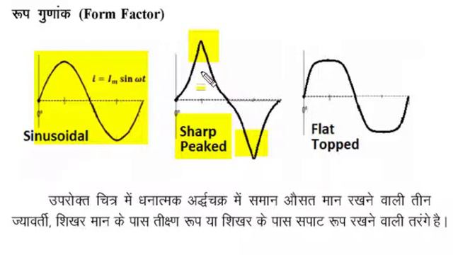 AC 07 Form Factor in Alternating Signals смотреть онлайн