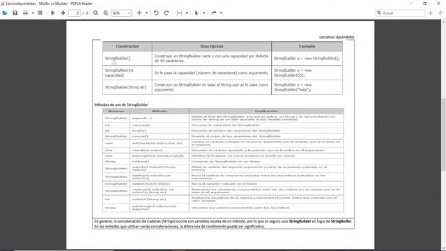 Clase StringBuffer y StringBuilder ¿Cuál es mejor para tu uso? Resultados con Spring Tool Suite 4 смотреть онлайн