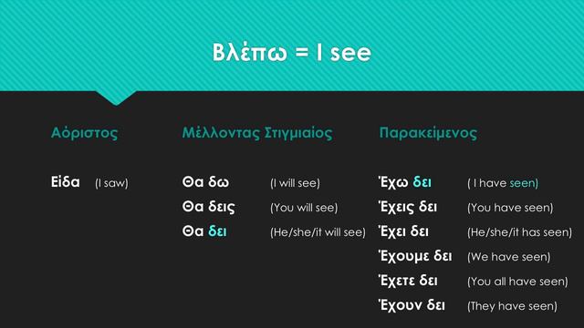 Learn Greek | Tenses | The Present Perfect (Ο παρακείμενος) | смотреть онлайн