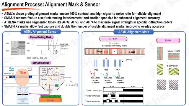 [Photolithography Part3] Alignment & Overlay смотреть онлайн