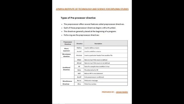 Pre-processor directive with its types смотреть онлайн