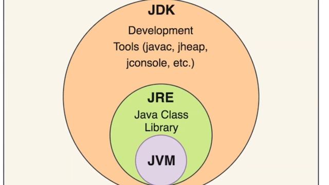 Core Java Interview Questions || Core Java Interview Questions and Answers [MOST ASKED] смотреть онлайн
